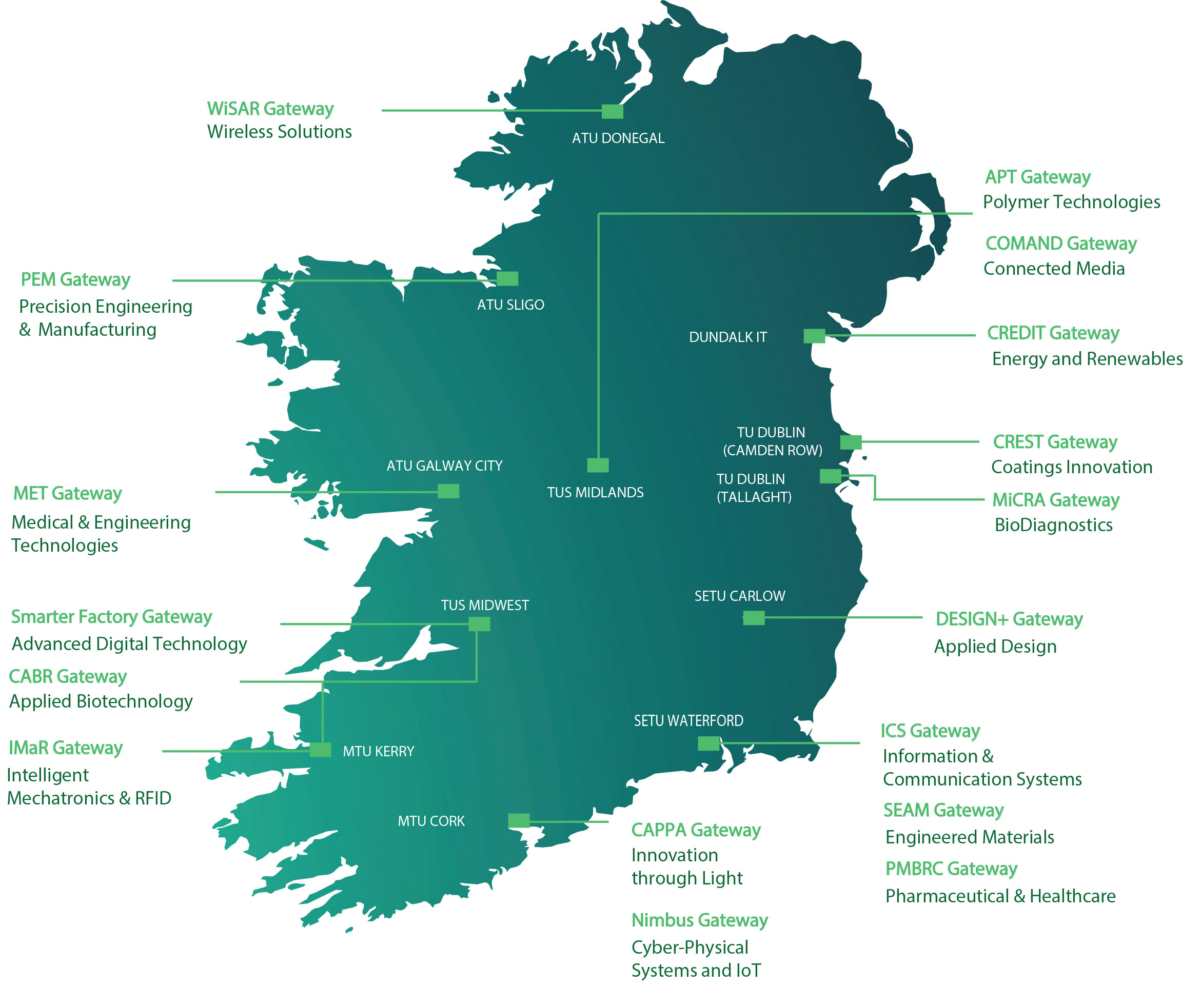 Technology Gateways map