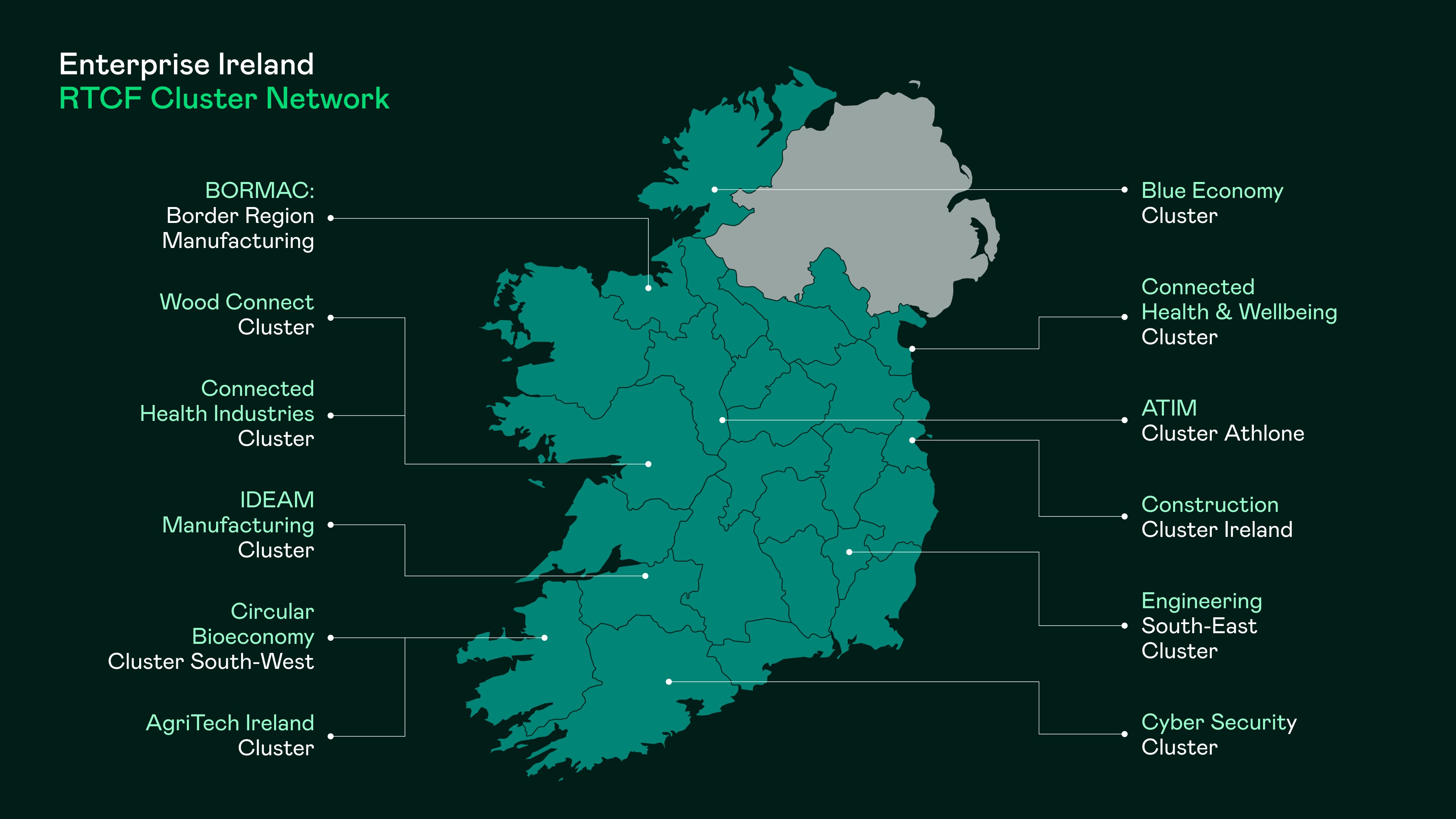 Regional Technology Clusters Map